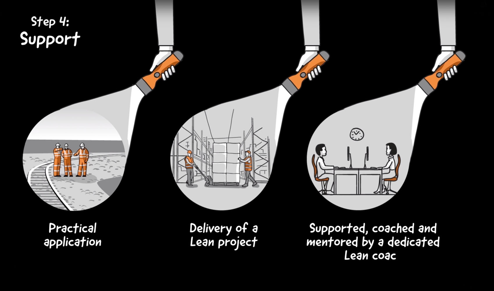 How do you capture the essence of Network Rail's new 'Lean ...