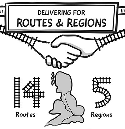 Delivering for routes and regions