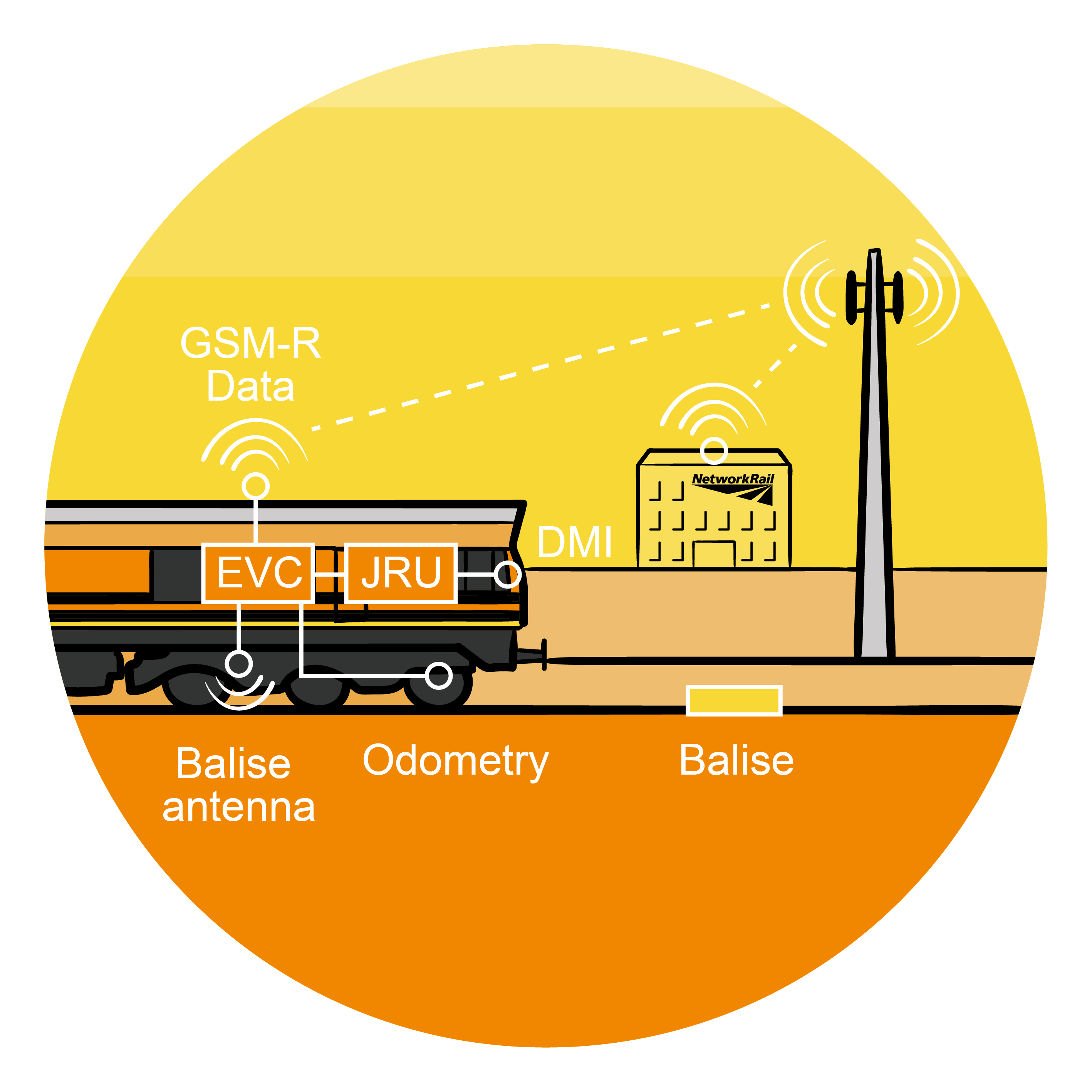 ERTMS-01