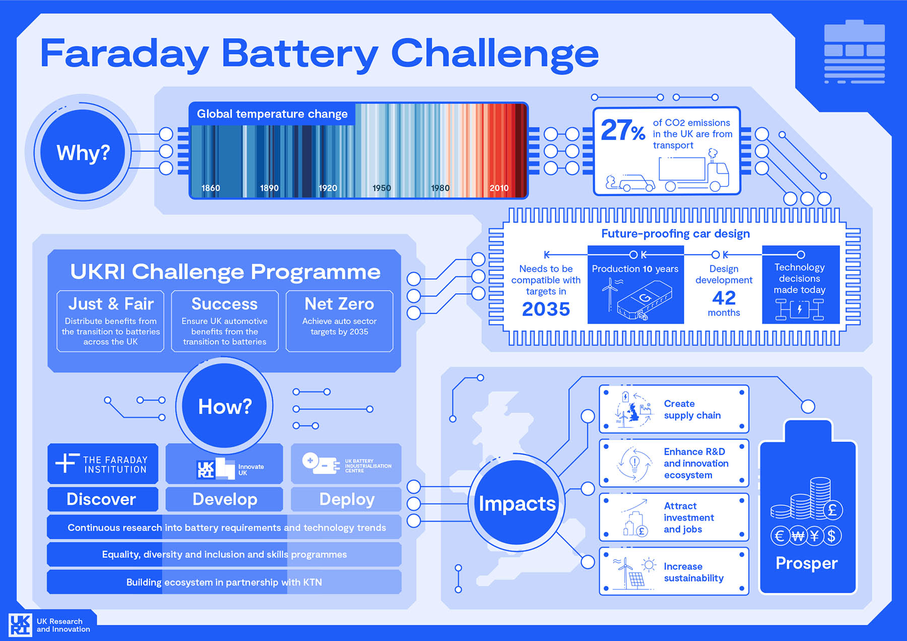 Faraday infographic